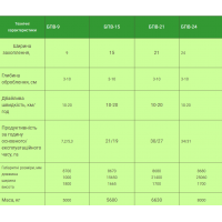 Борона пружинна PB-02